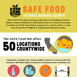 Foodbank of Santa Barbara County Continues to Expand Response to COVID-19 Crisis